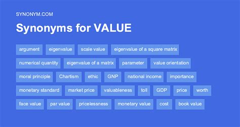 synonym for valuation